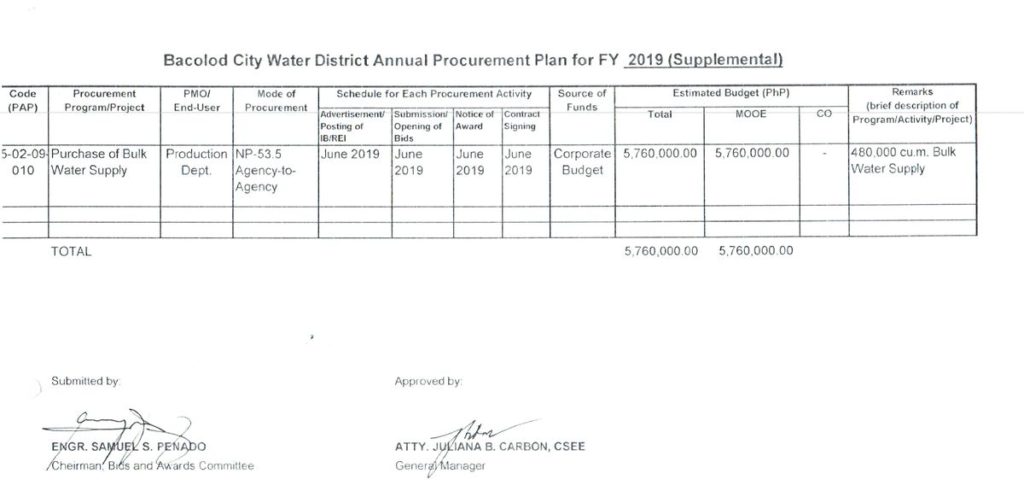 Annual Procurement Plan 2019 (Supplemental)